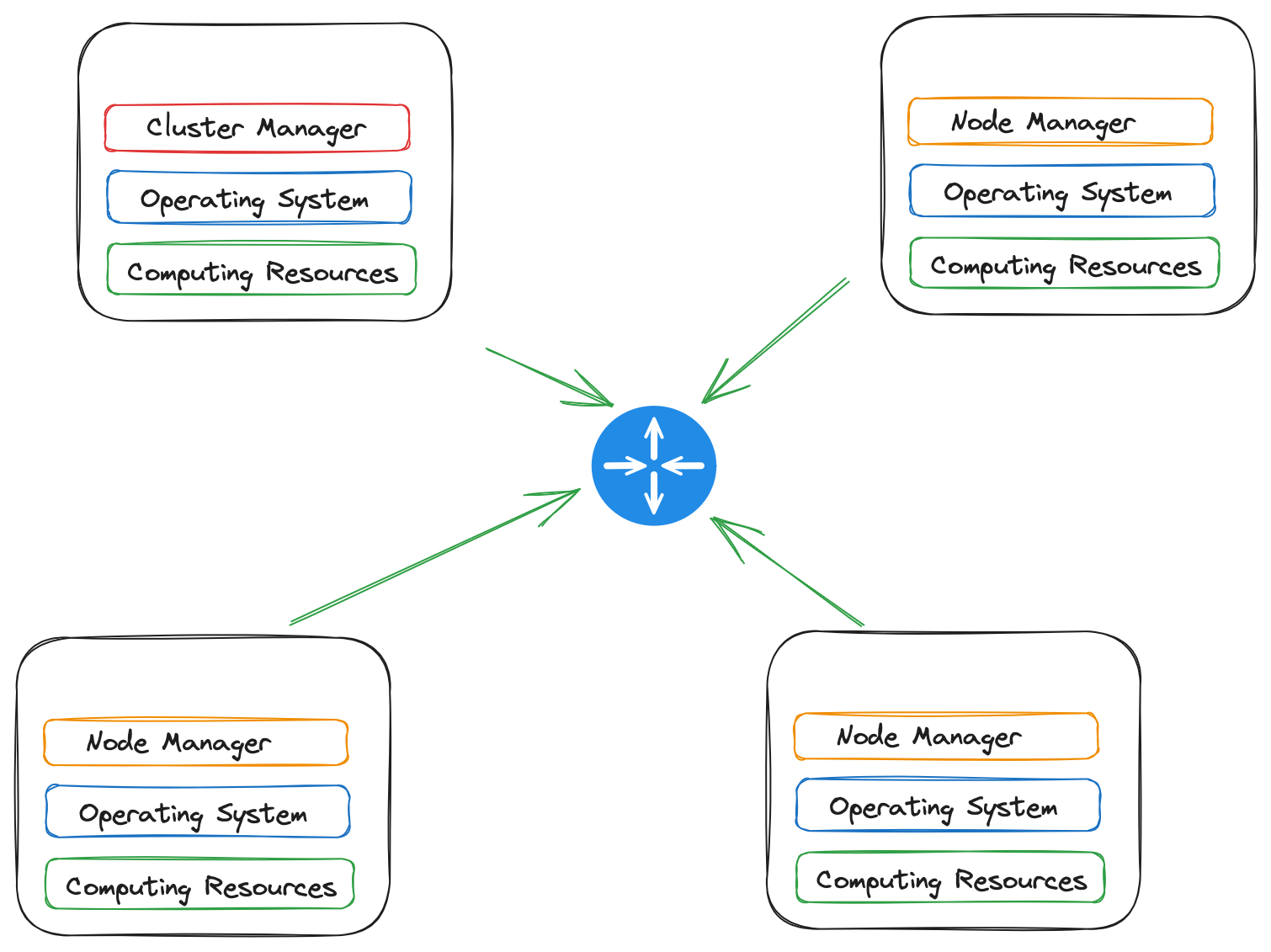 Cluster Setup