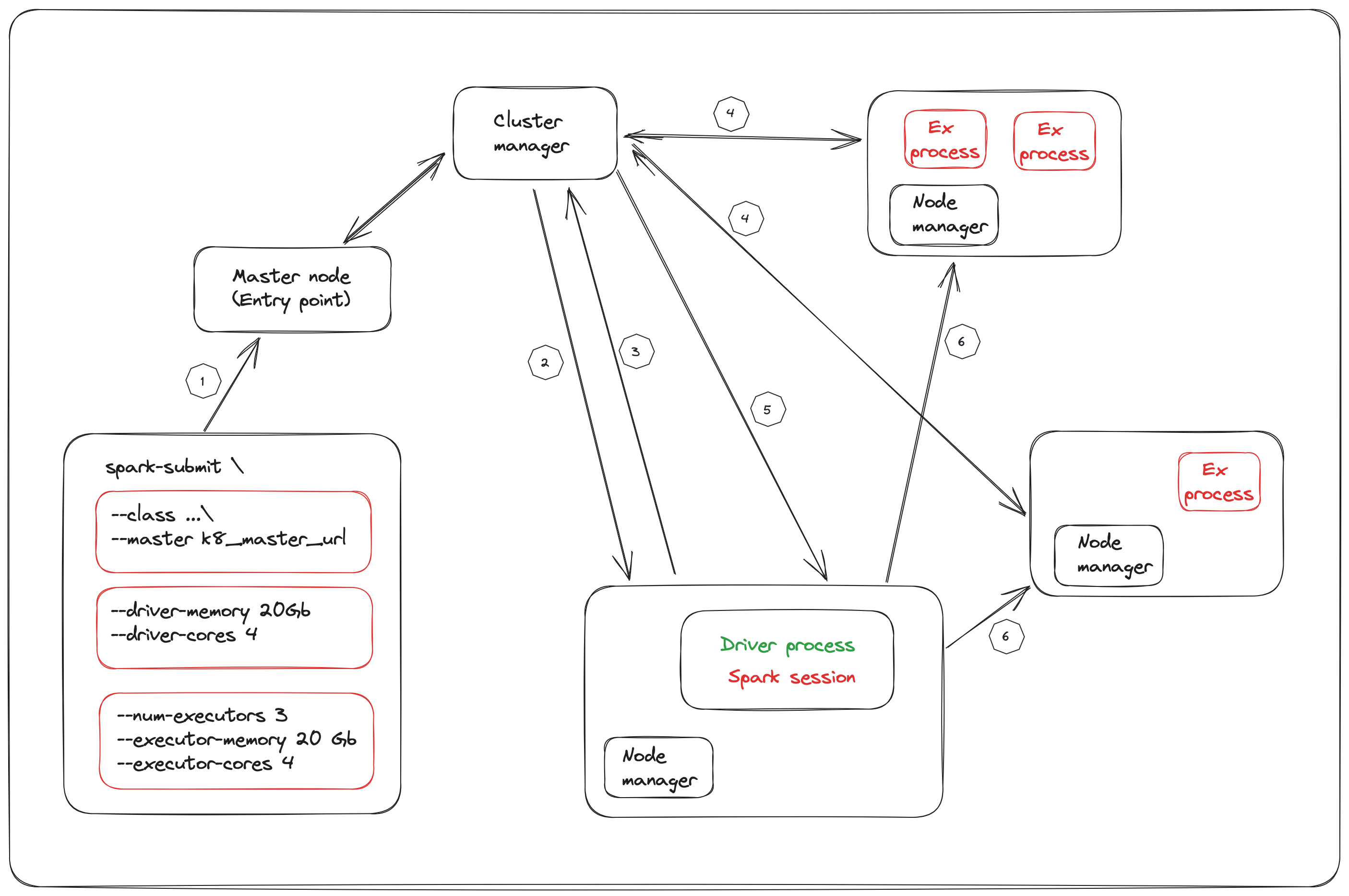 Cluster Setup